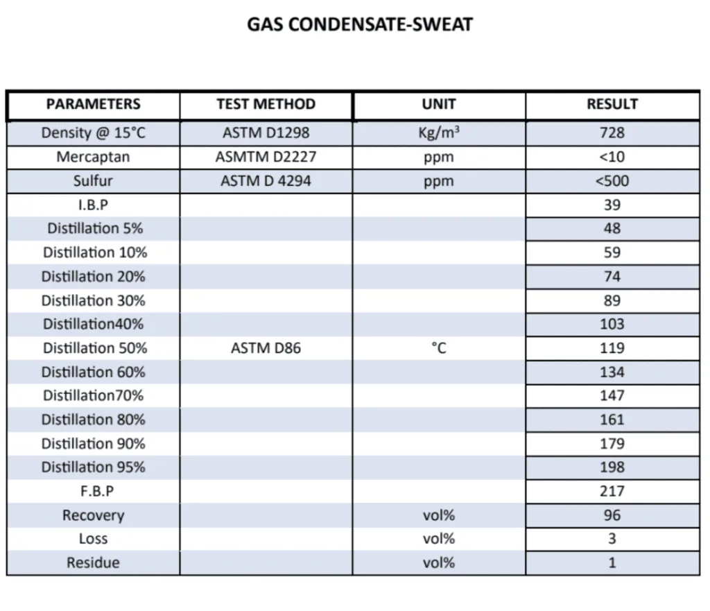 Gas Condensate Analysis